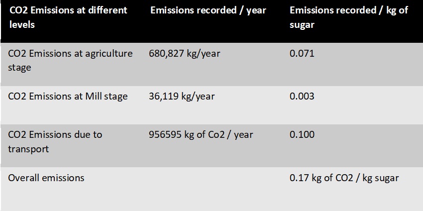 carbon footprint image